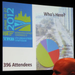 4th Urban Street Symposium: Slide from opening session showing that 396 people are attending the symposium and a pie chart identifying their professional background